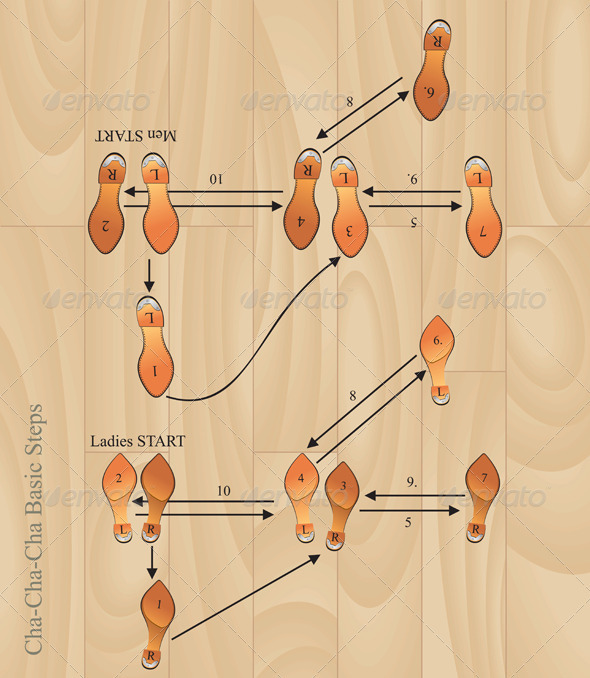 Cha Cha Basic Dancing Steps Vectors GraphicRiver